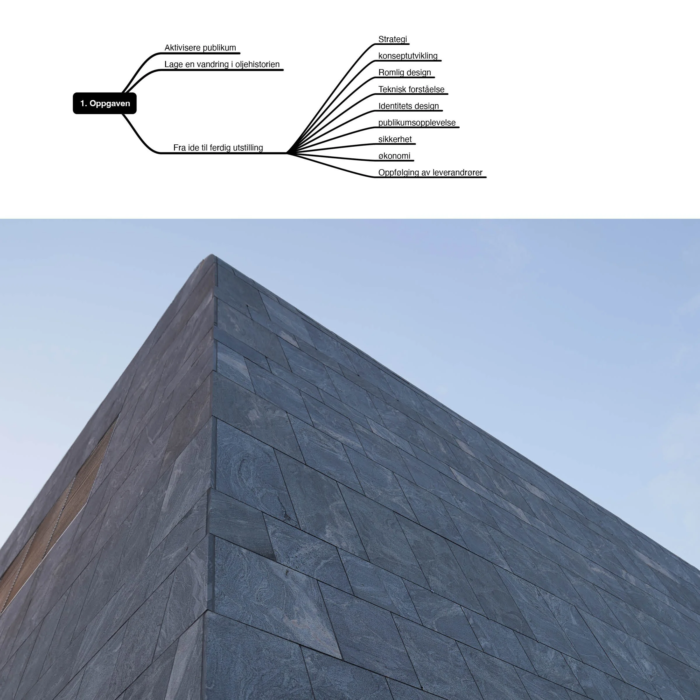 Fotografisk hukommelse – Konseptutvikling og utstillingsdesign for Norsk Oljemuseum | Stig Håvard Dirdal

For Fotografisk hukommelse ved Norsk Oljemuseum begynte arbeidet med å definere hvordan publikum skulle oppleve 50 år med norsk oljehistorie – i