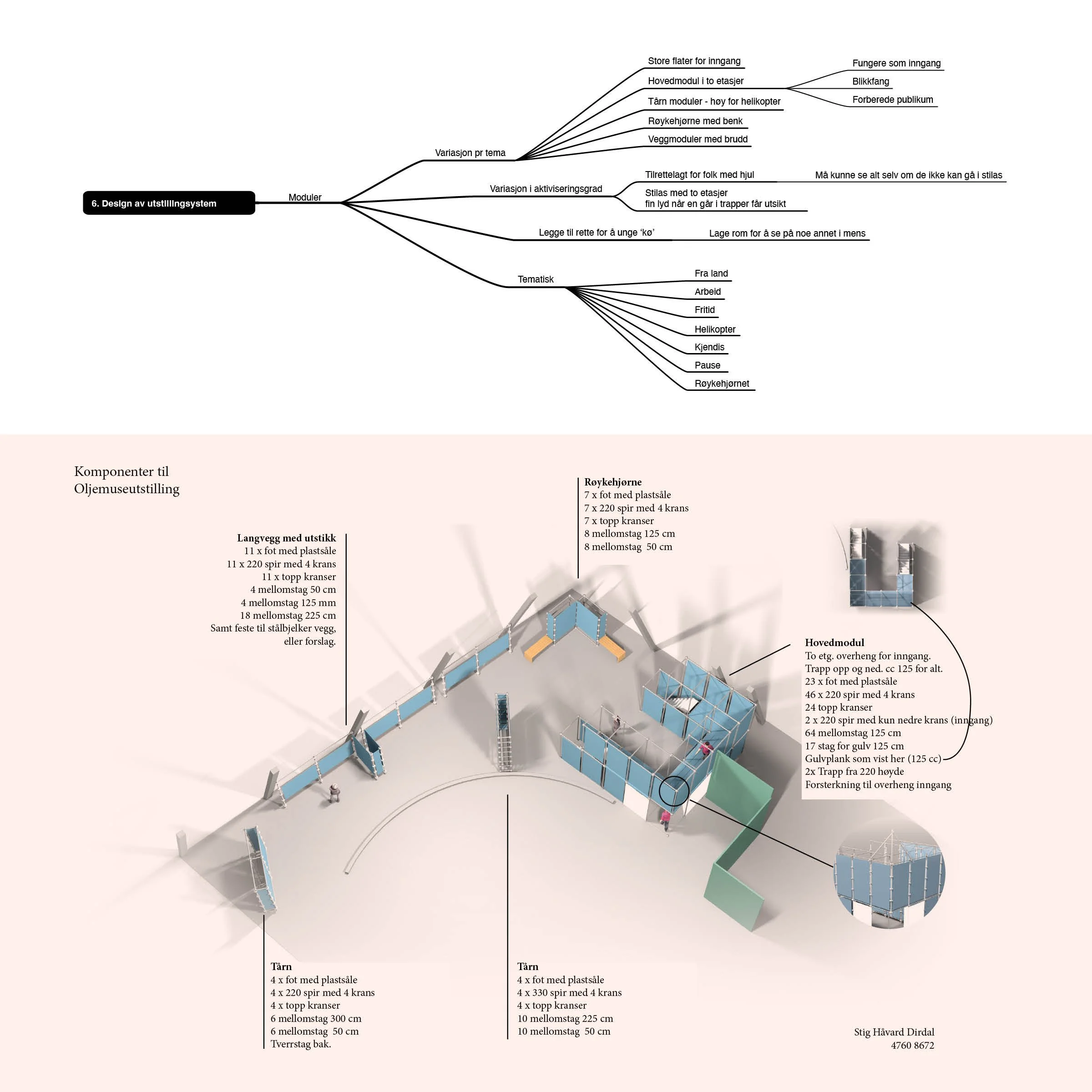 Modulært utstillingssystem utviklet for Norsk Oljemuseum | Fotografisk hukommelse

3D-modell av et modulbasert utstillingssystem utviklet for utstillingen Fotografisk hukommelse ved Norsk Oljemuseum. Illustrasjonen viser spesialutviklede stillasmodul