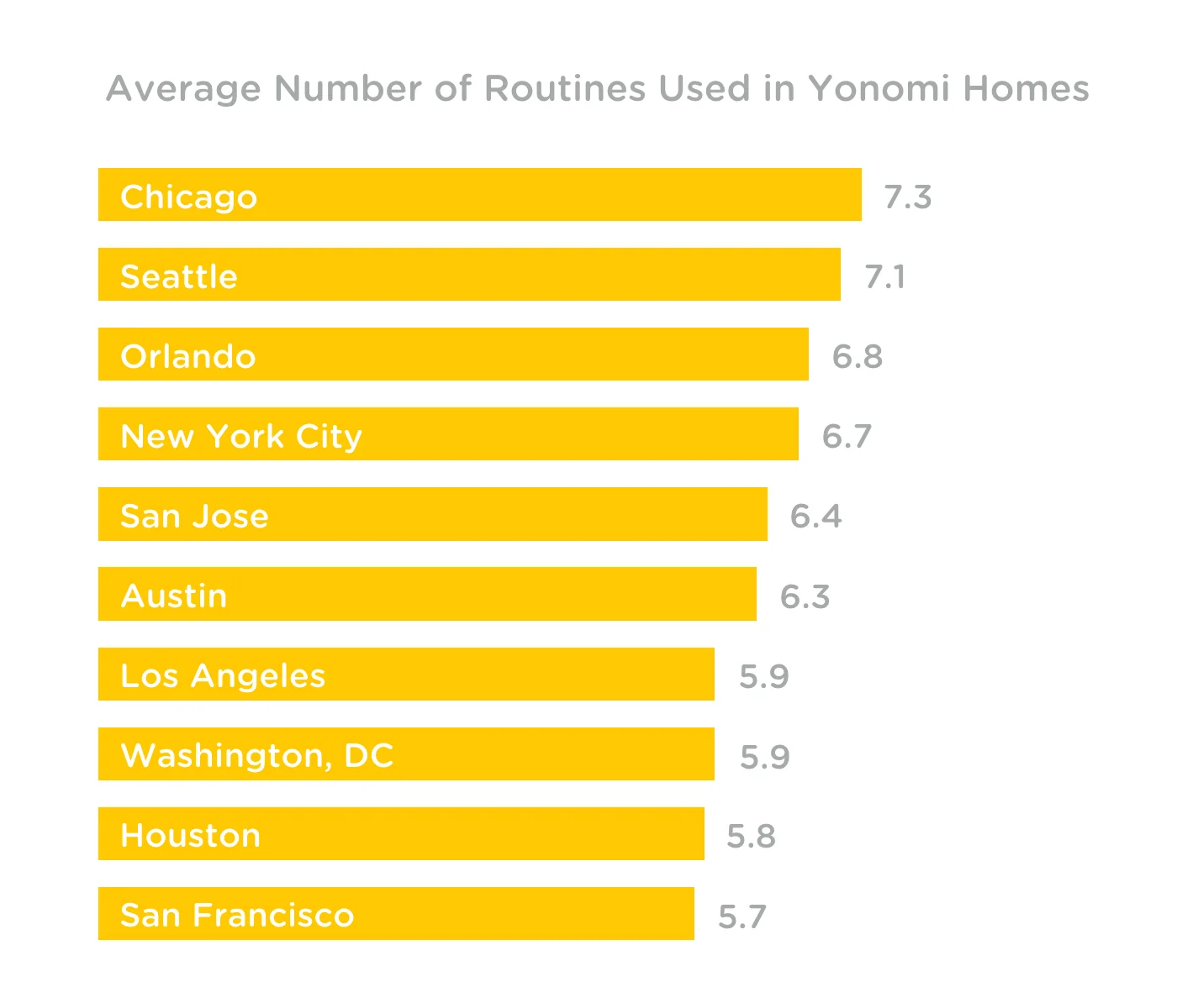 Bar-Chart-Top-Cities.001.jpeg