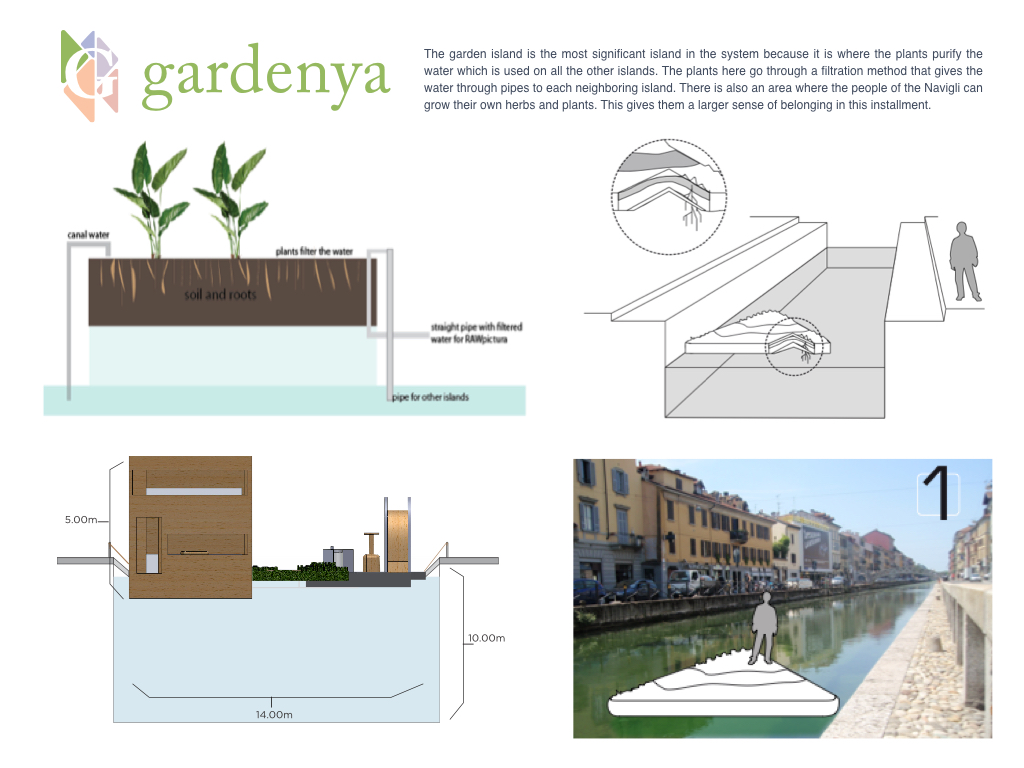 Navigli Final Presntation copy.001.jpeg