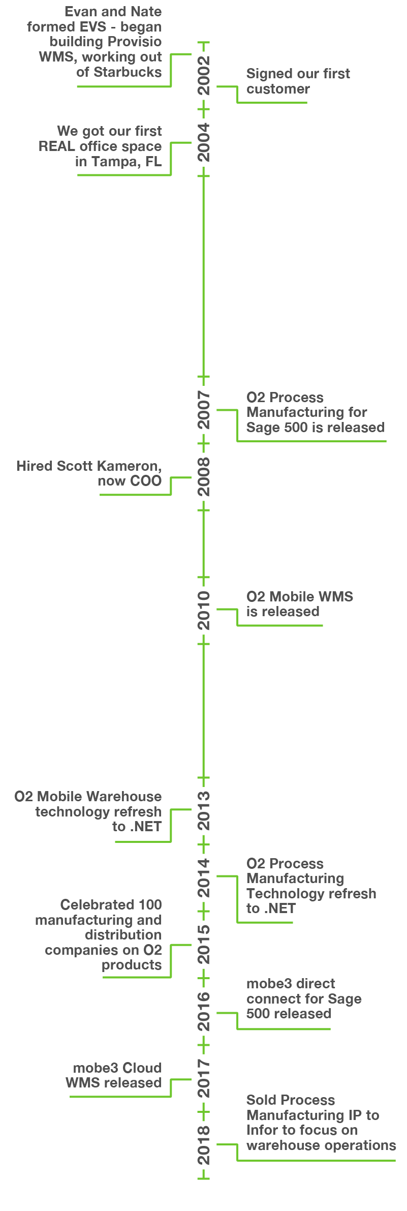 timeline@2x.png