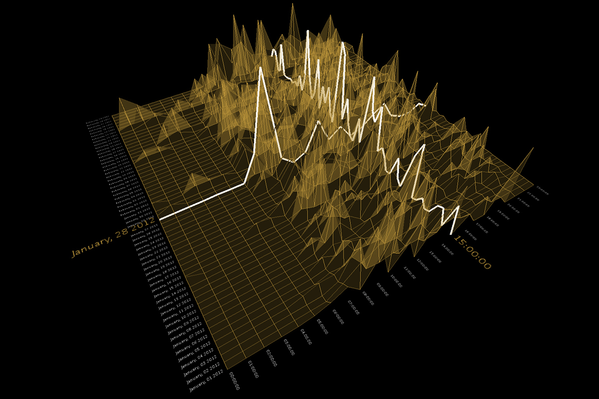 The work aimed to give people simple tools to make decisions based on real time, localized air quality data. To do this I explored community-based sensor networks and a series of data visualizations.