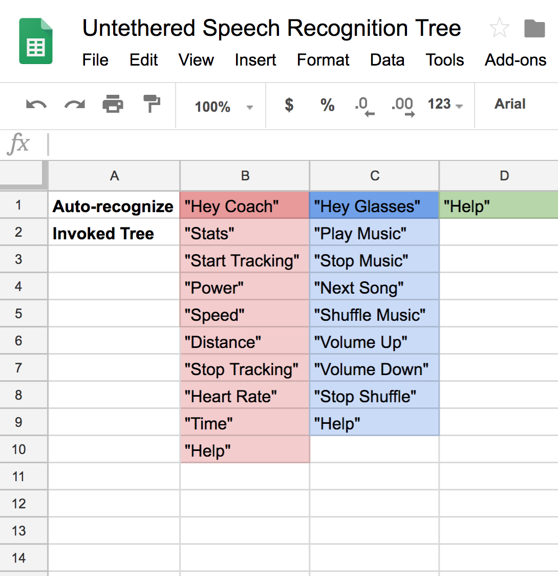 untethered-voice-tree-vertical.jpg