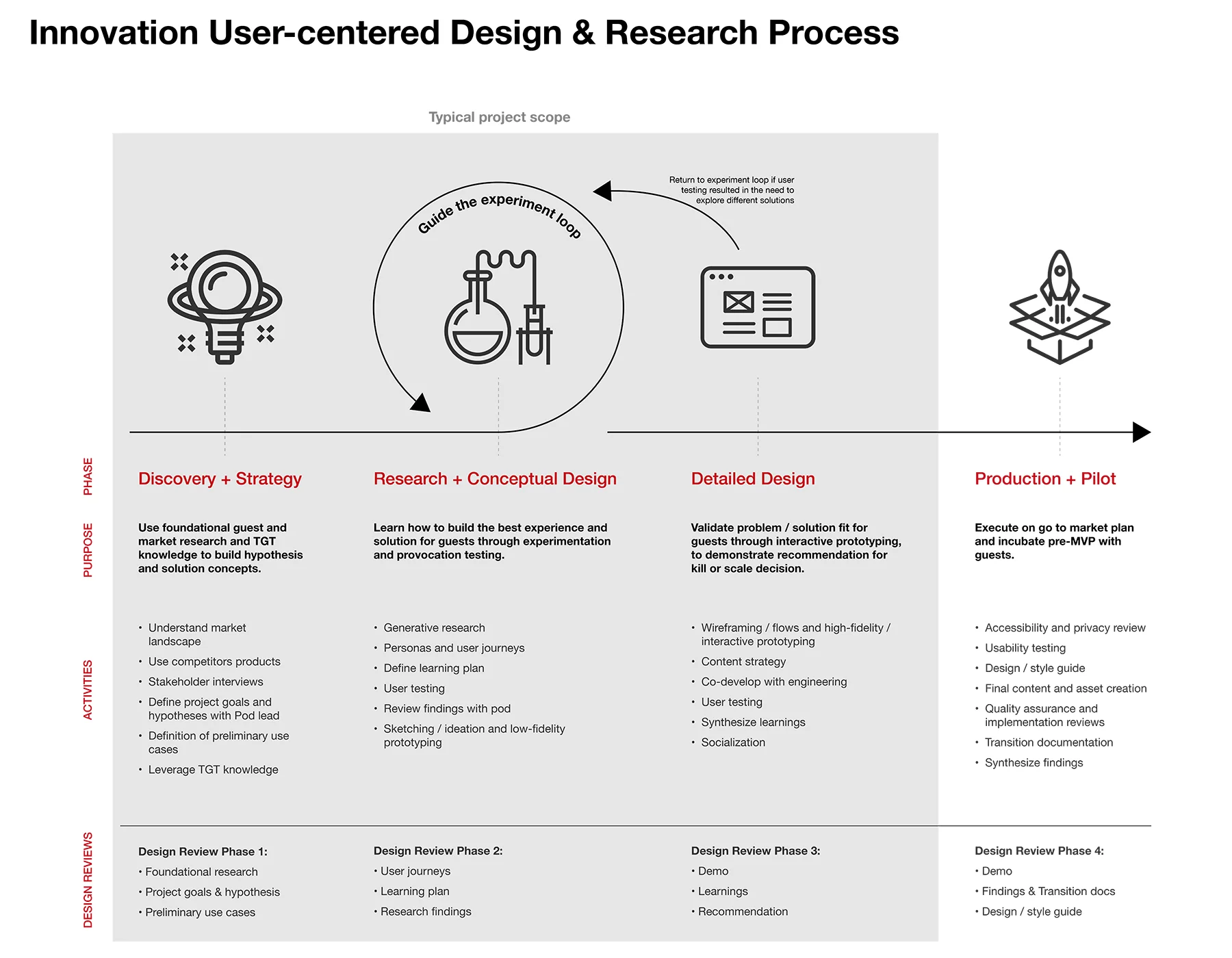 ux_process.jpg