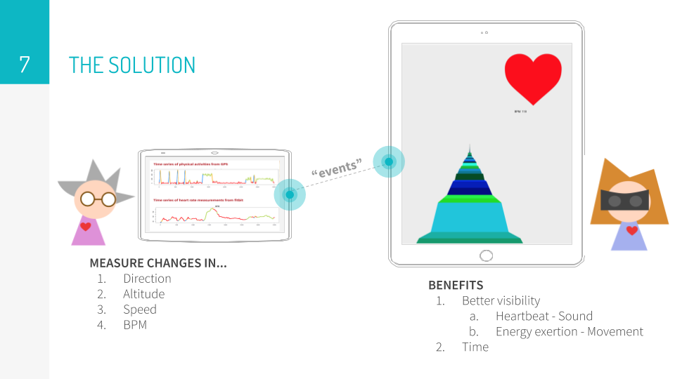 CardioSurf's final pitch