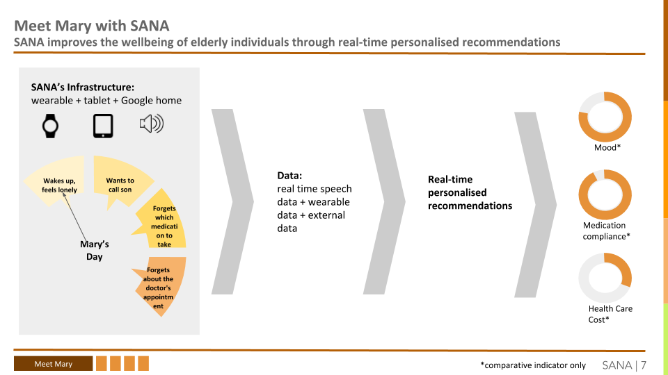SANA Digital Health's final pitch