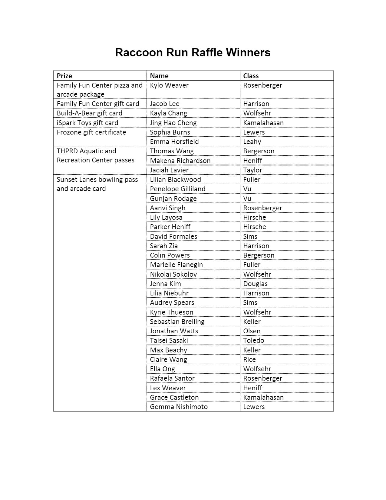 raffle winners.docx-1.jpg