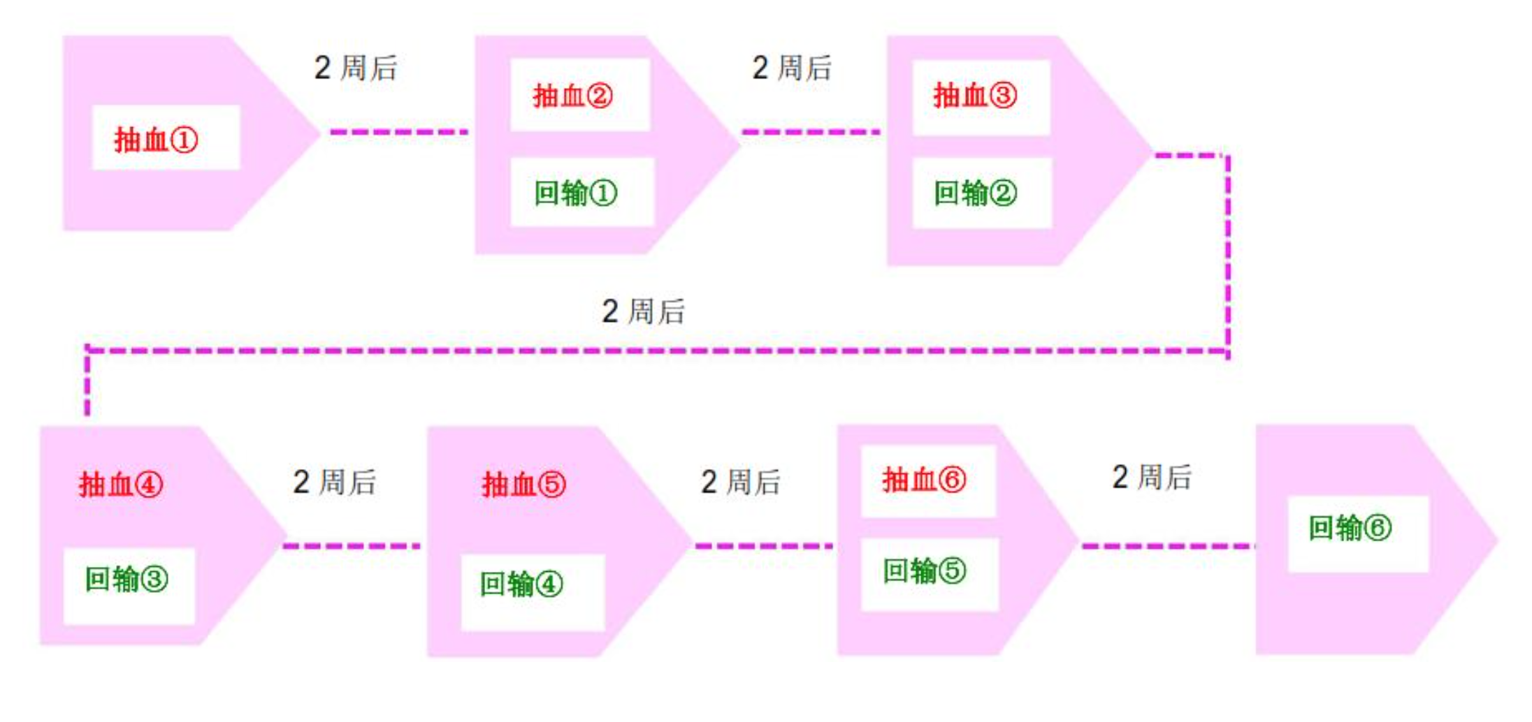 仅供参考