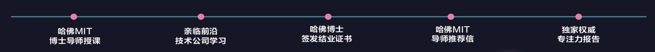 波士顿科技创新营:哈佛MIT名校探索+美国前沿神经反馈训练+全球顶尖脑接口公司游学项目