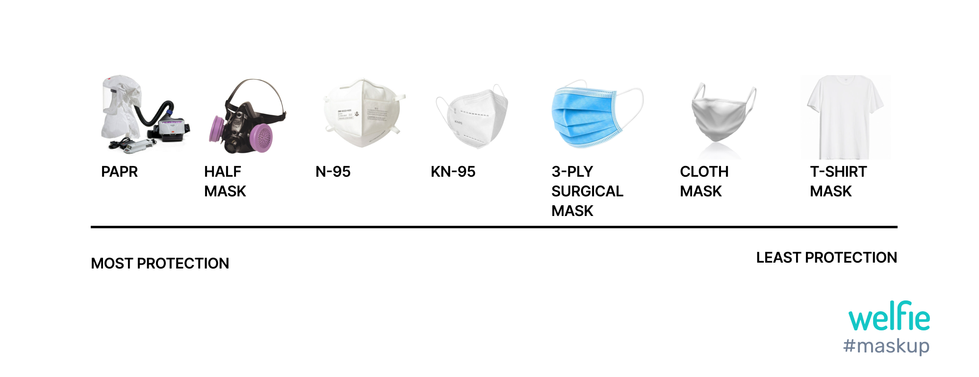 The Welfie Guide To Masks:  Wear One. The End.