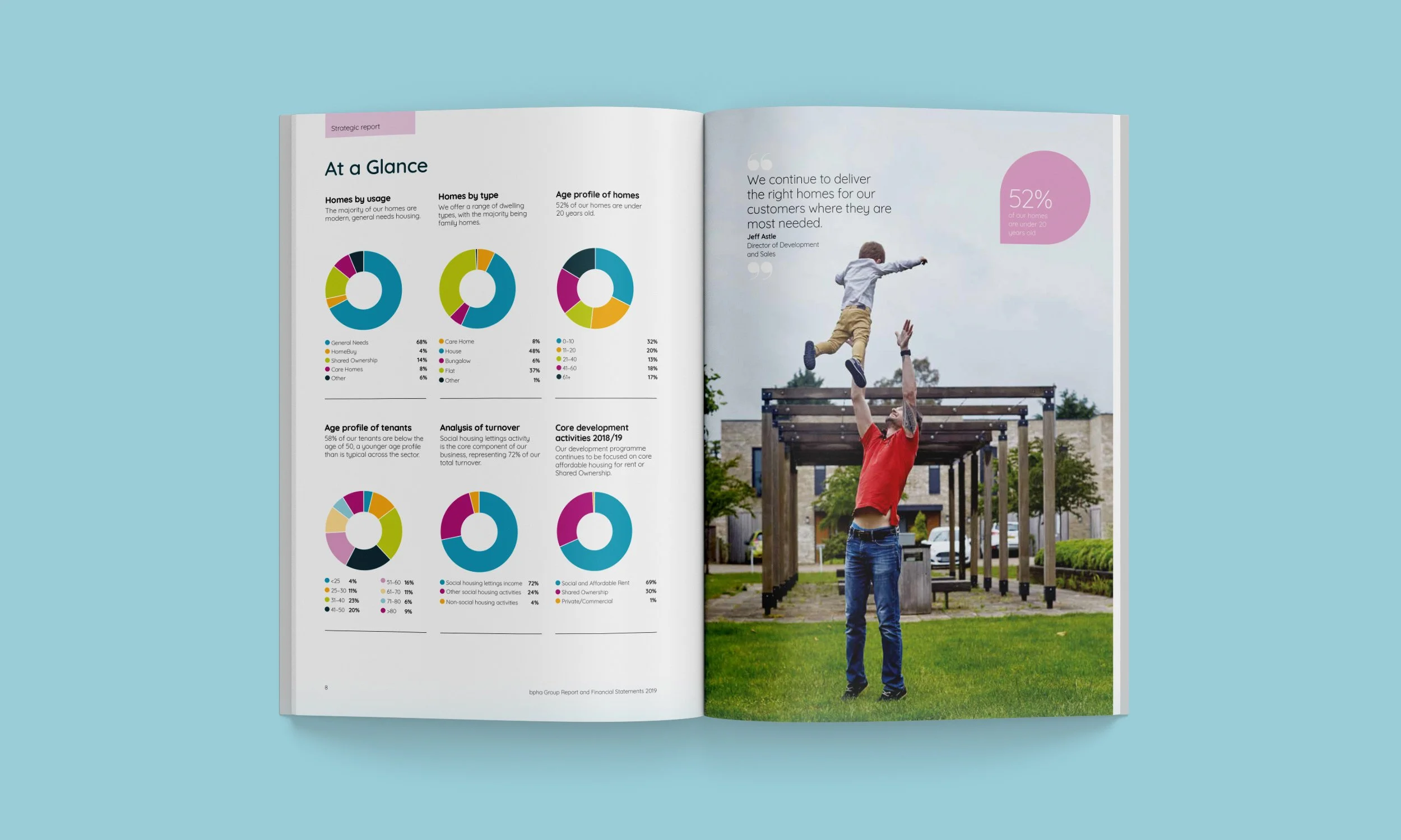 Annual-Report-Design,-double-page-spreads-[BPHA]-3.jpg