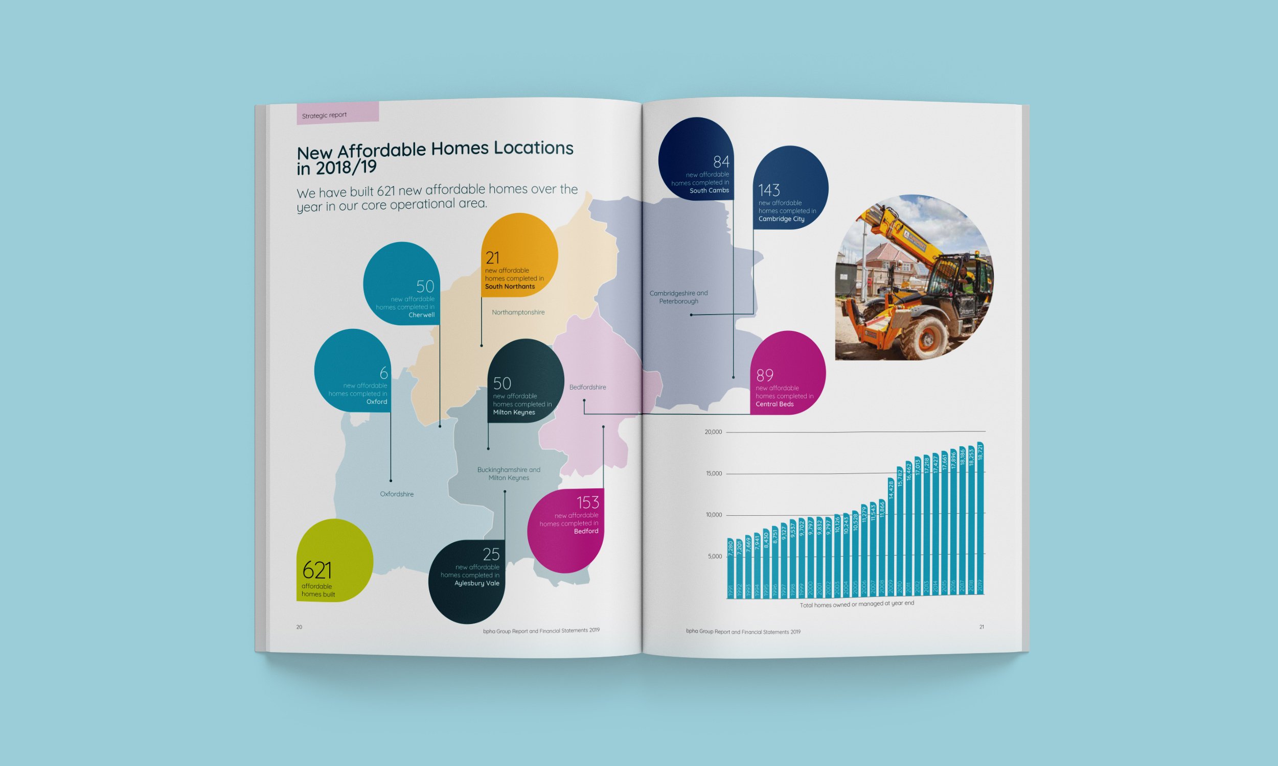 Annual-Report-Design,-double-page-spreads-[BPHA]-5.jpg
