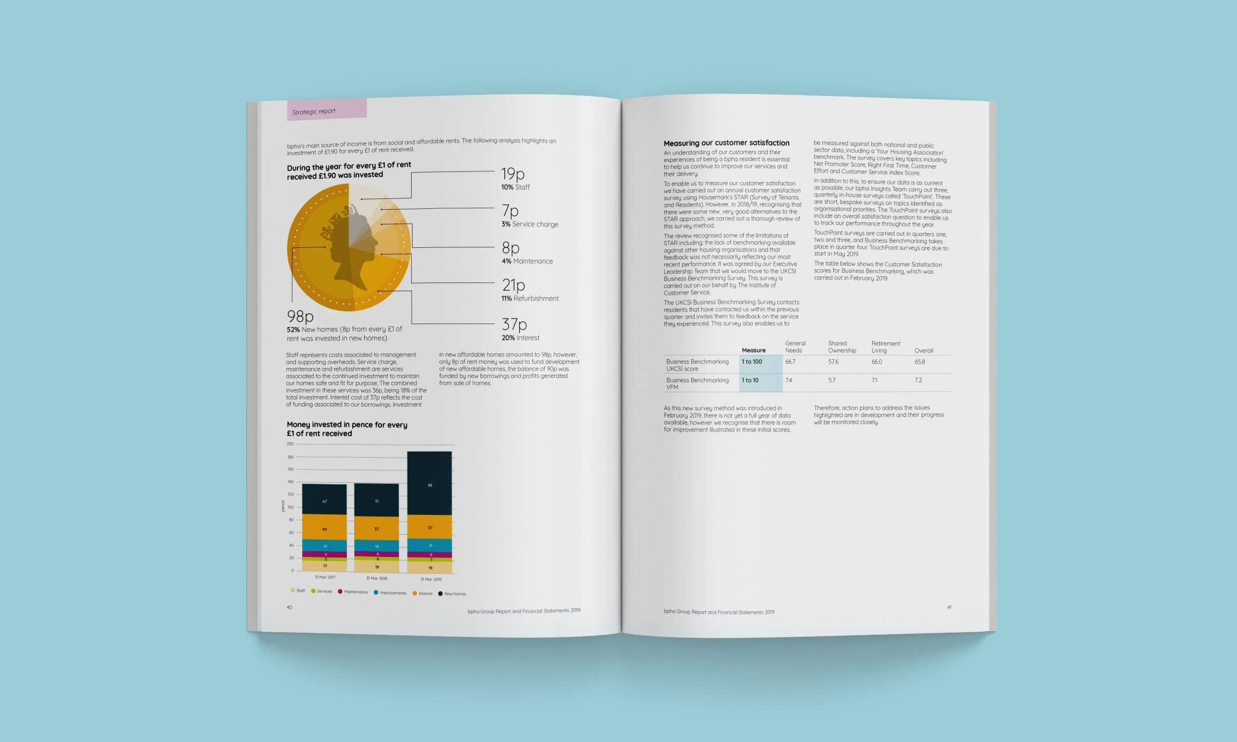 Annual-Report-Design,-double-page-spreads-[BPHA]-6.jpg