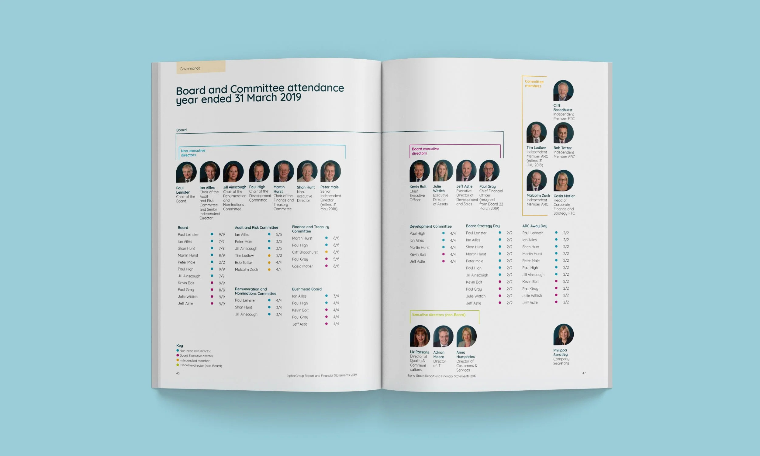 Annual-Report-Design,-double-page-spreads-[BPHA]-7.jpg