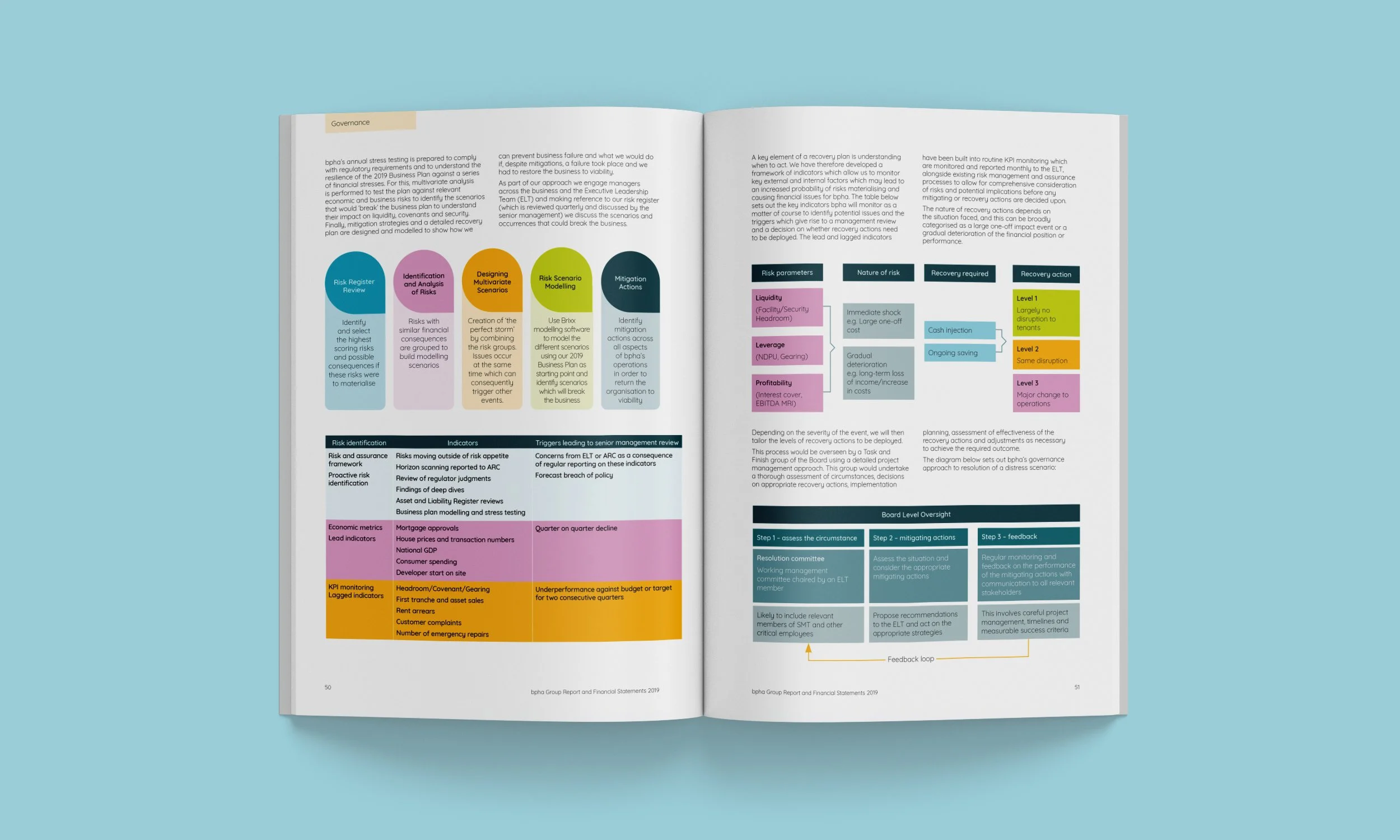Annual-Report-Design,-double-page-spreads-[BPHA]-8.jpg