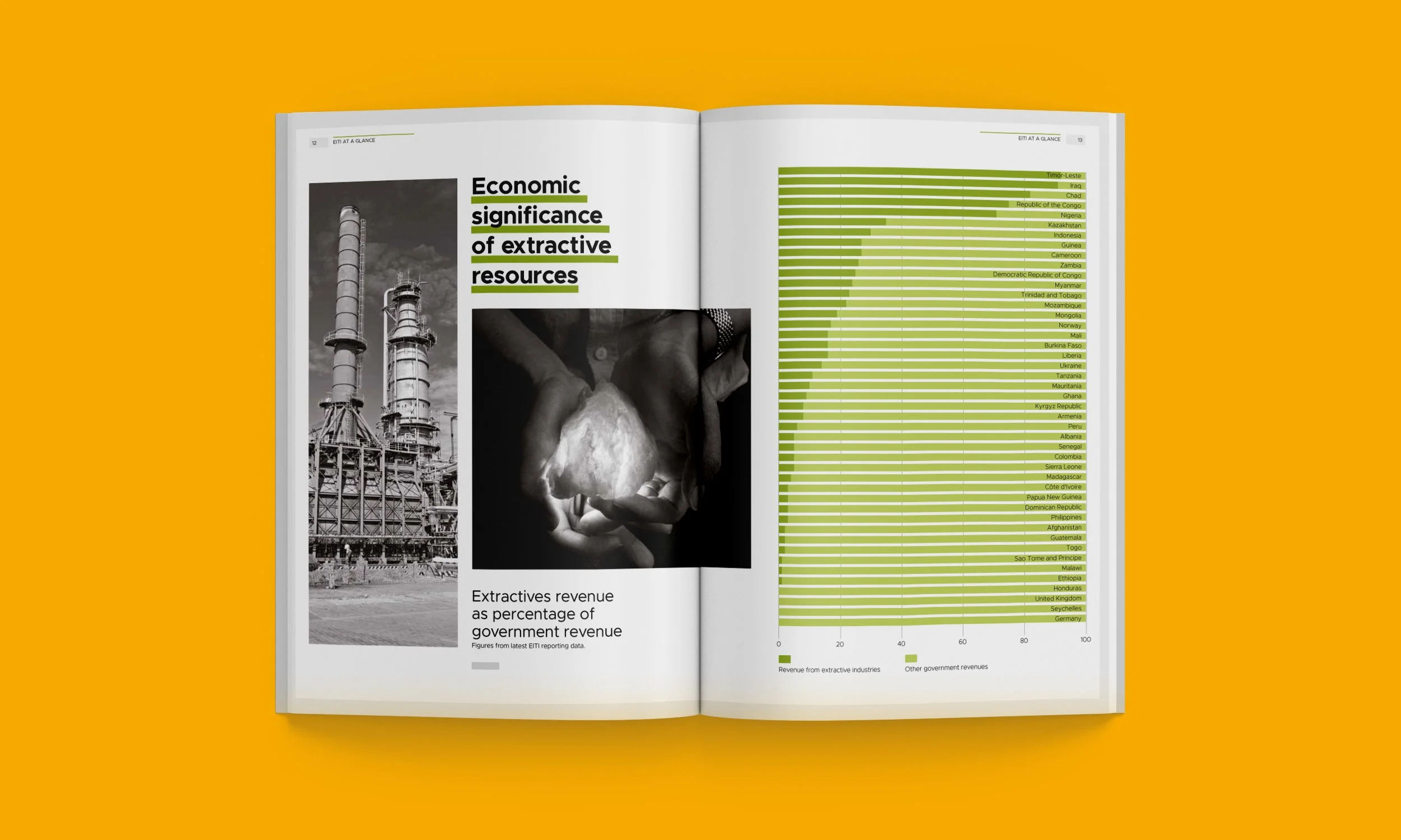 Annual-Report-Design,-double-page-spreads-[EITI-2019]-4.jpg