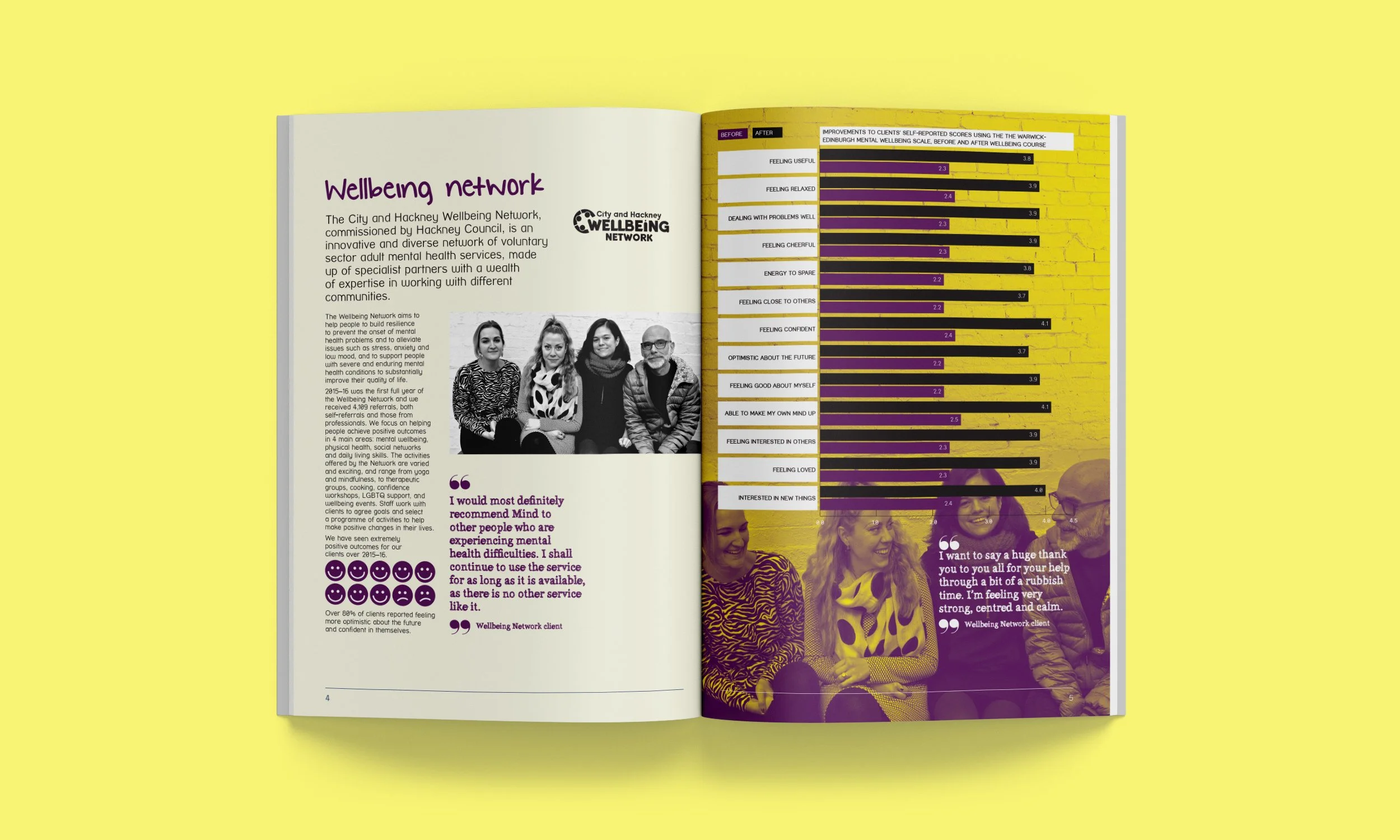Online-Annual-Report-Design,-spreads-[Mind]-1.jpg