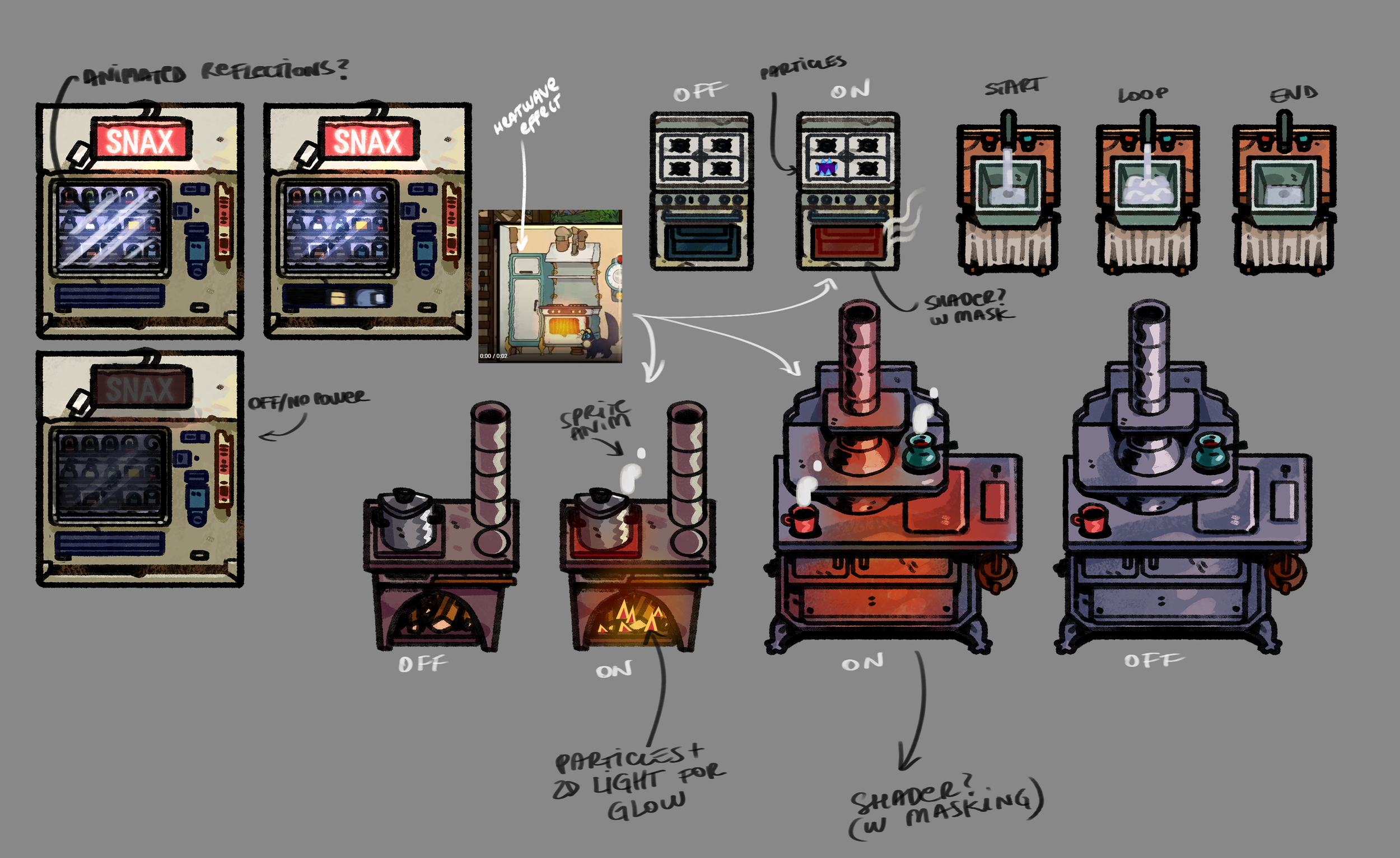 Animated Object Concepts