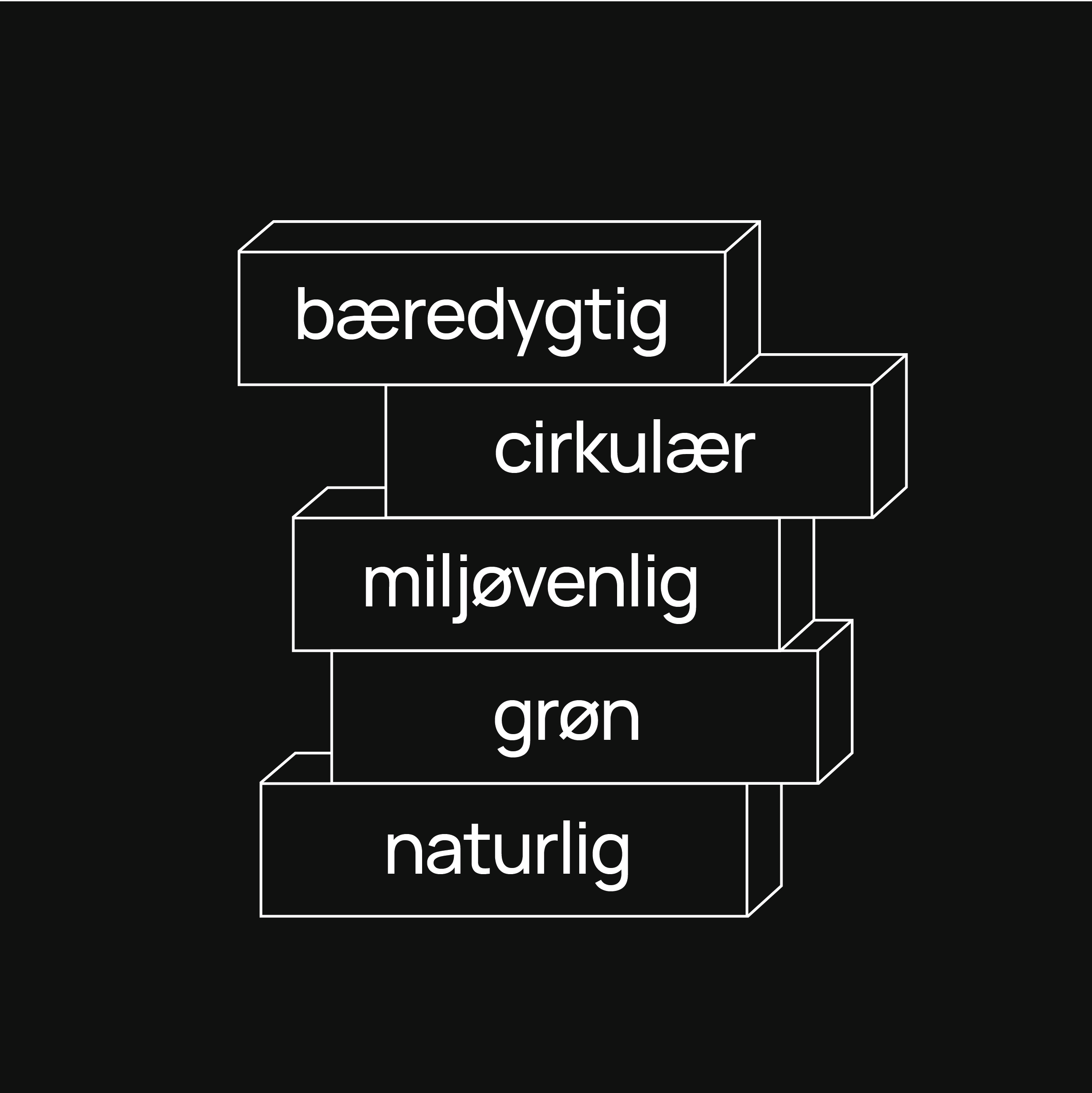 MILJØ KOMMUNIKATION / Af Michael Paterson
