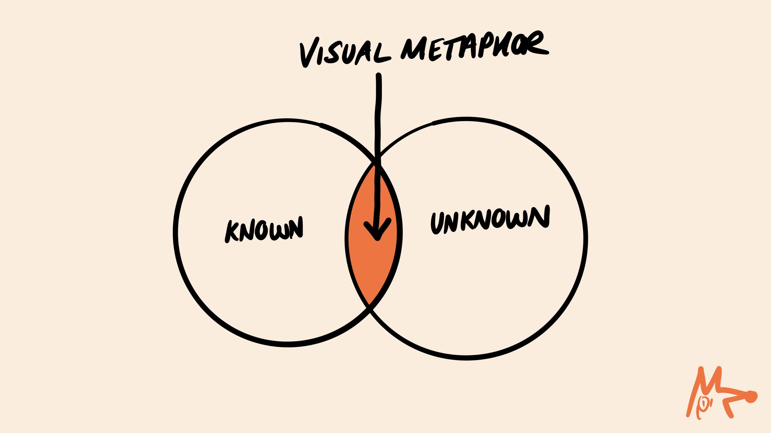 visual metaphor essay