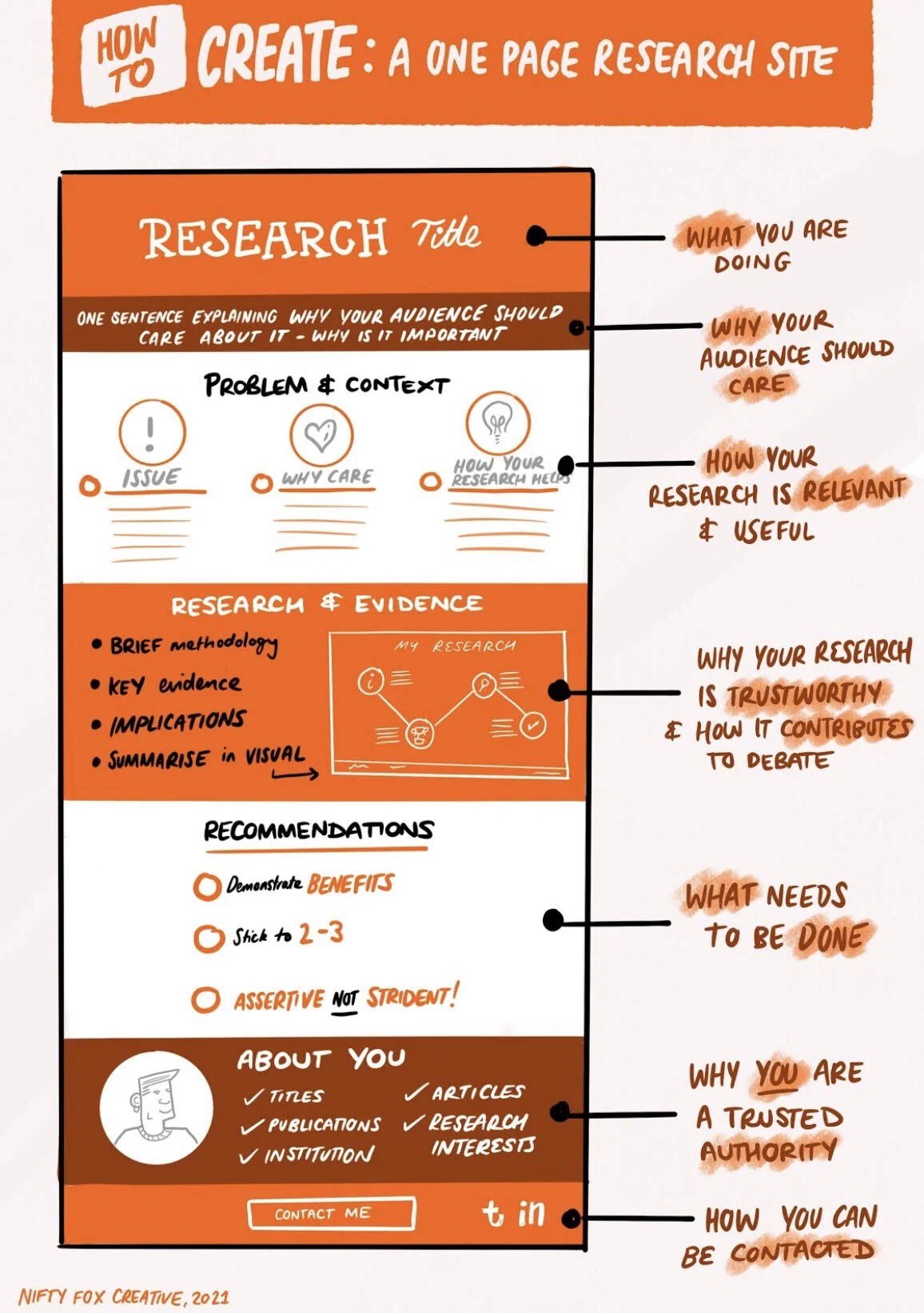 How to Create a One Page Research site — Nifty Fox Creative