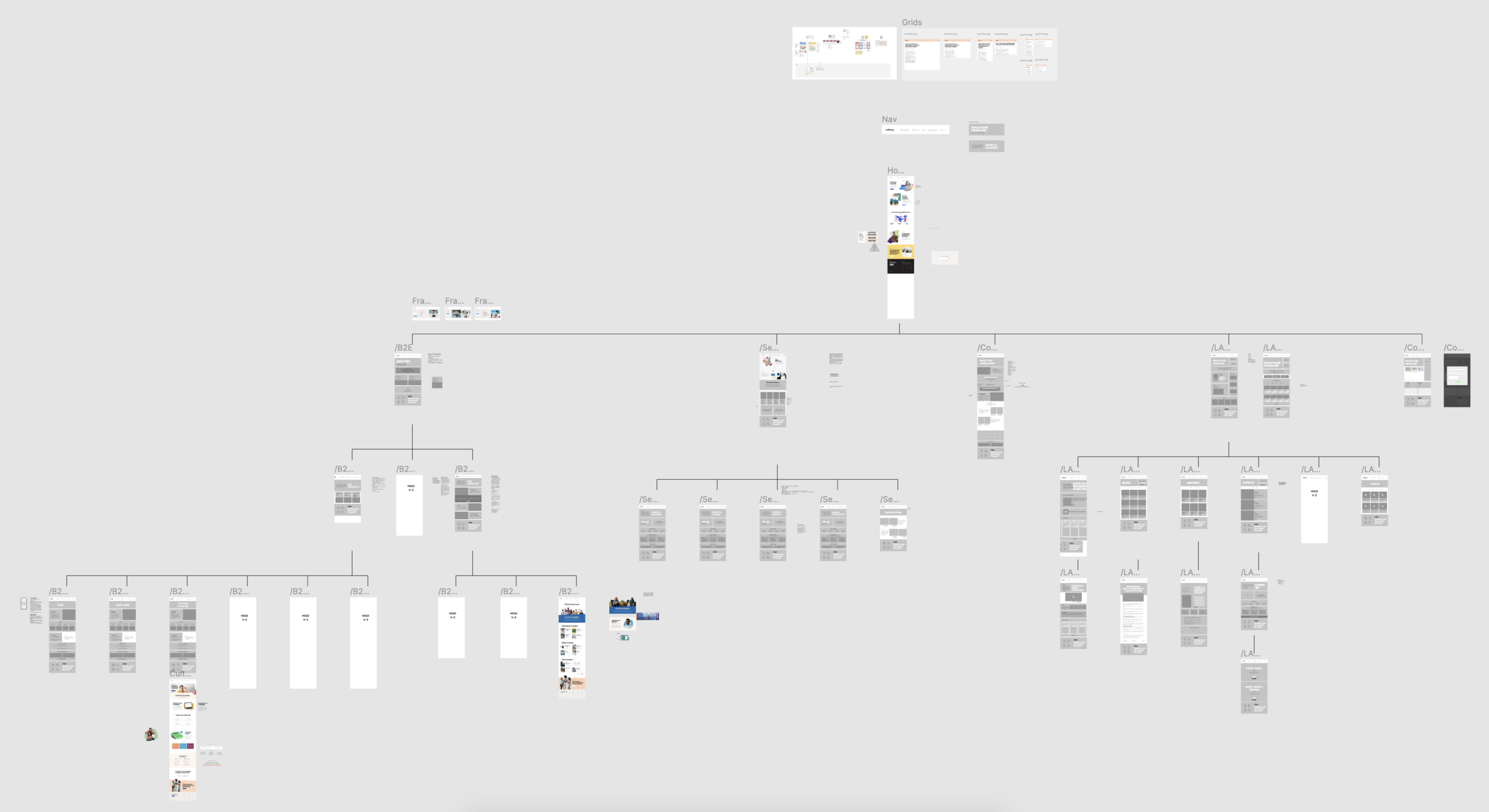 Website wireframe design