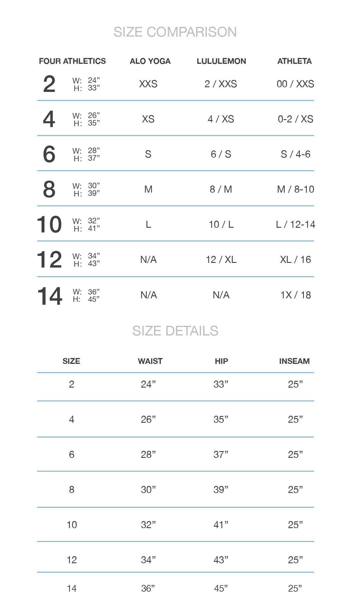 Weight Lifting Comparison Chart