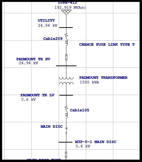 How To Perform An Arc Flash Study Leaf Electrical Safety