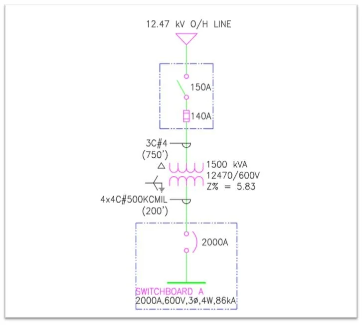 how to prepare electrical single line diagram Wiring Diagram and