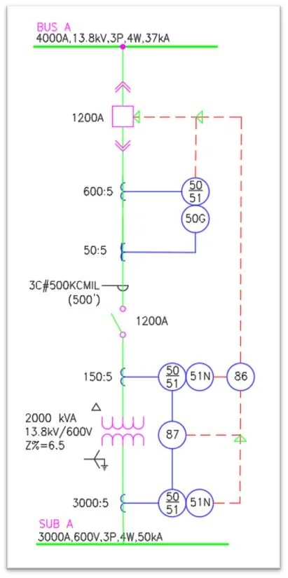 How To Make A Single Line Diagram Leaf Electrical Safety