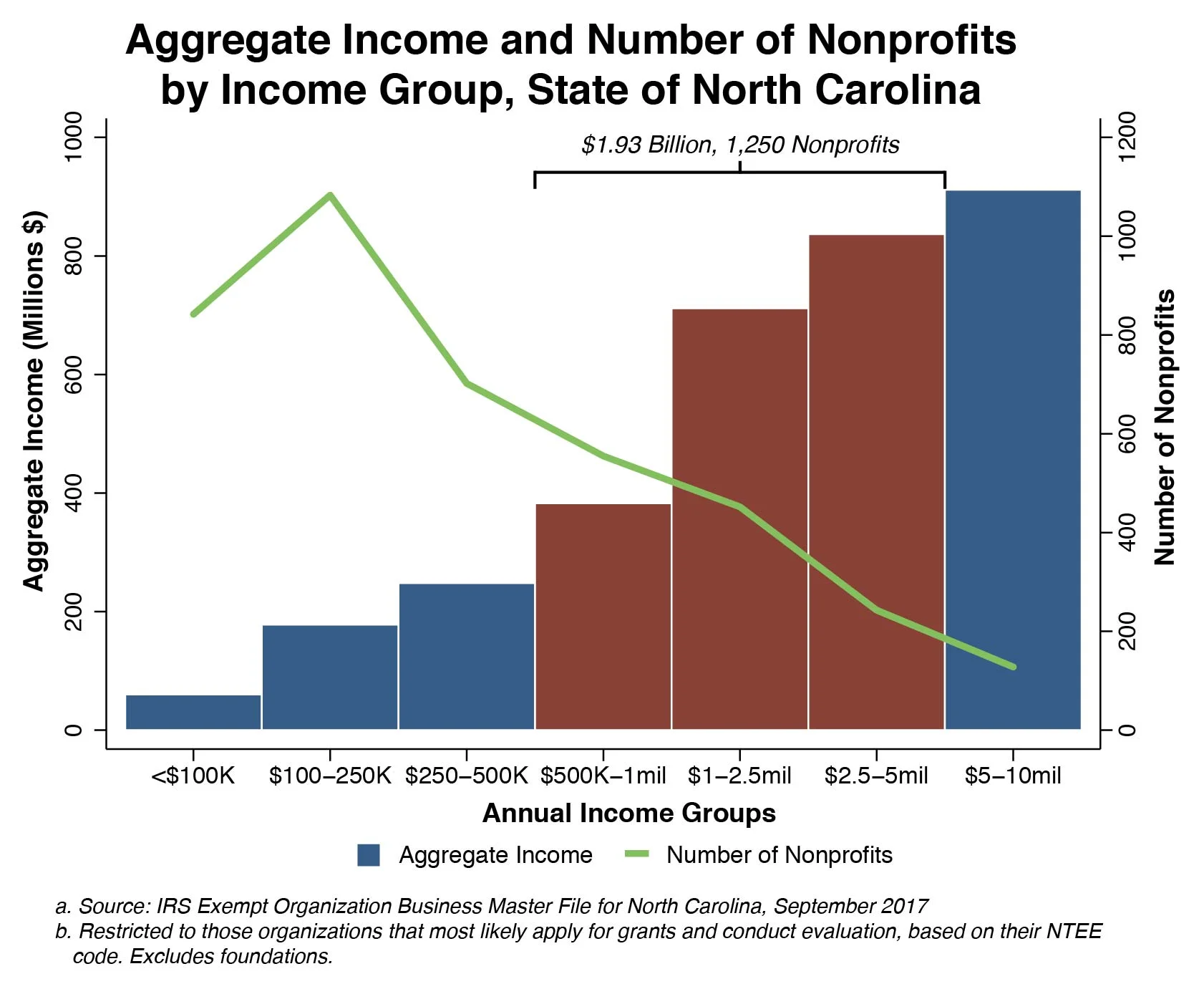 income_ag_ct_adobe.jpg