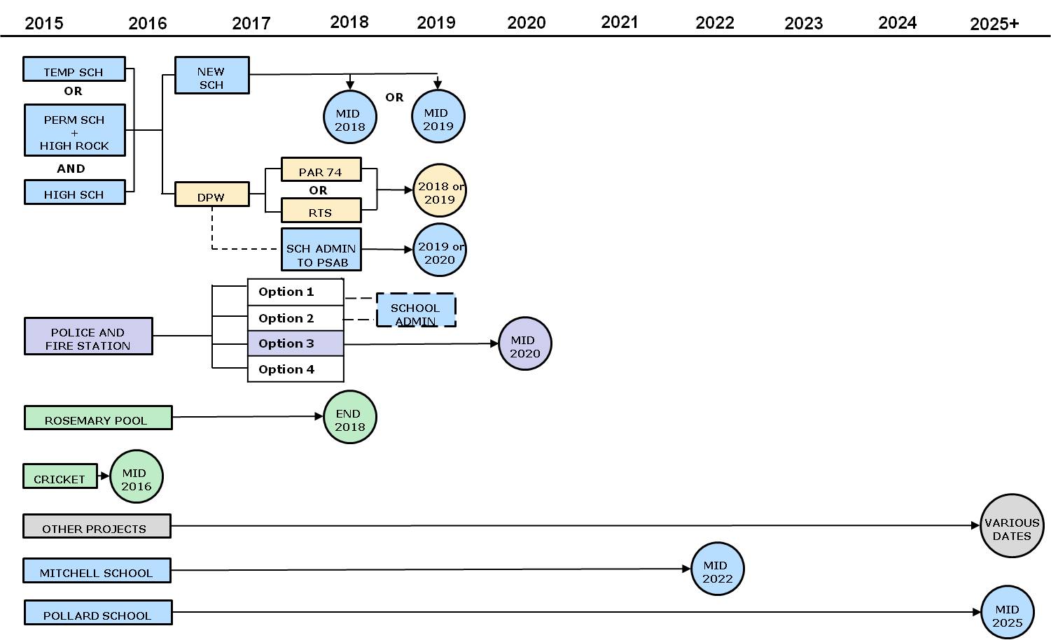 Masterplan Timeline - Interconnections.jpg