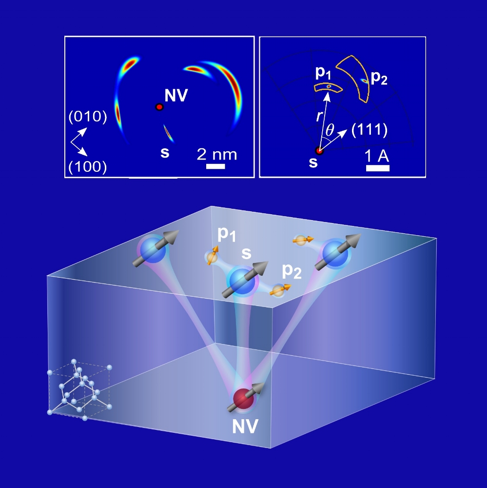 Imaging Individual Protons on a Diamond Surface