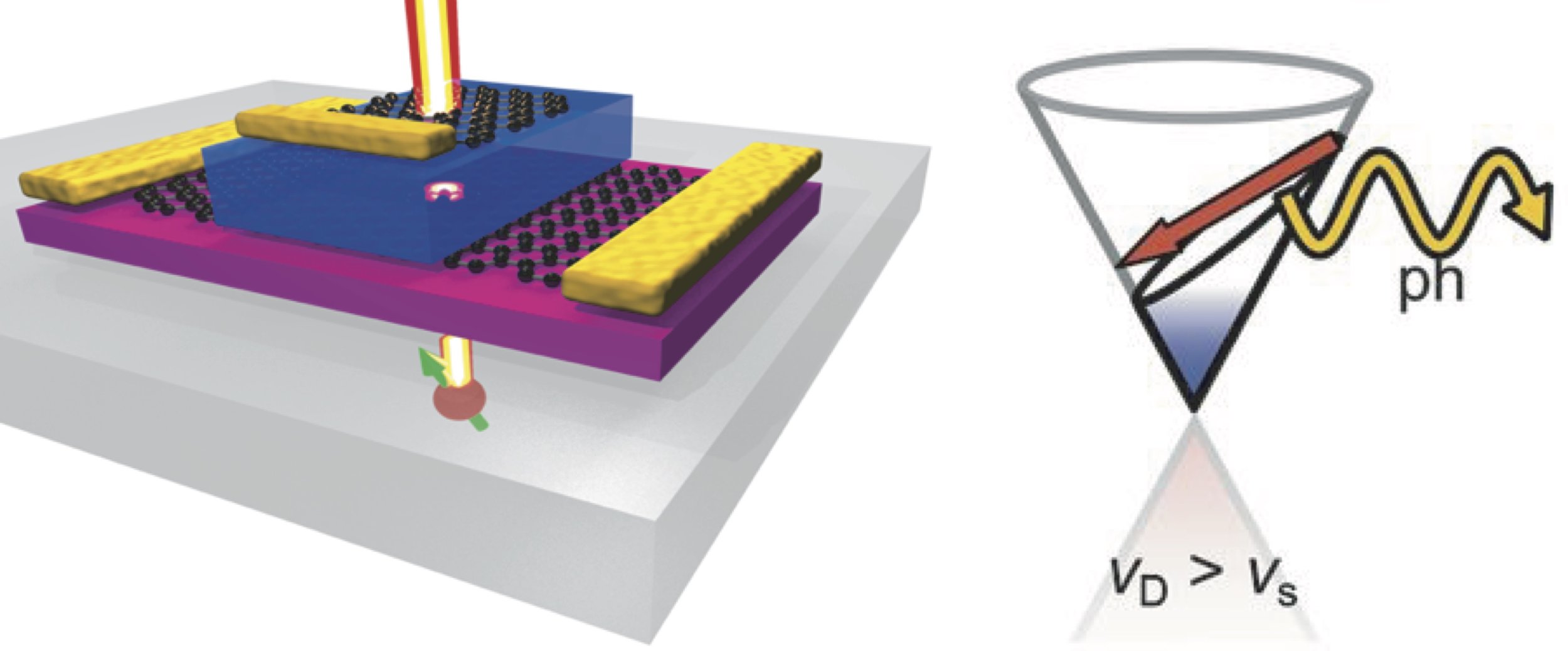 Electron-Phonon Instability in Graphene