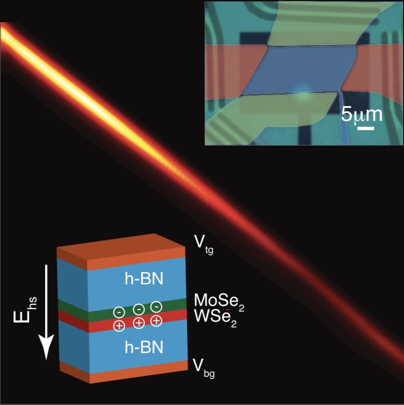 Electrical Control of Interlayer Excitons