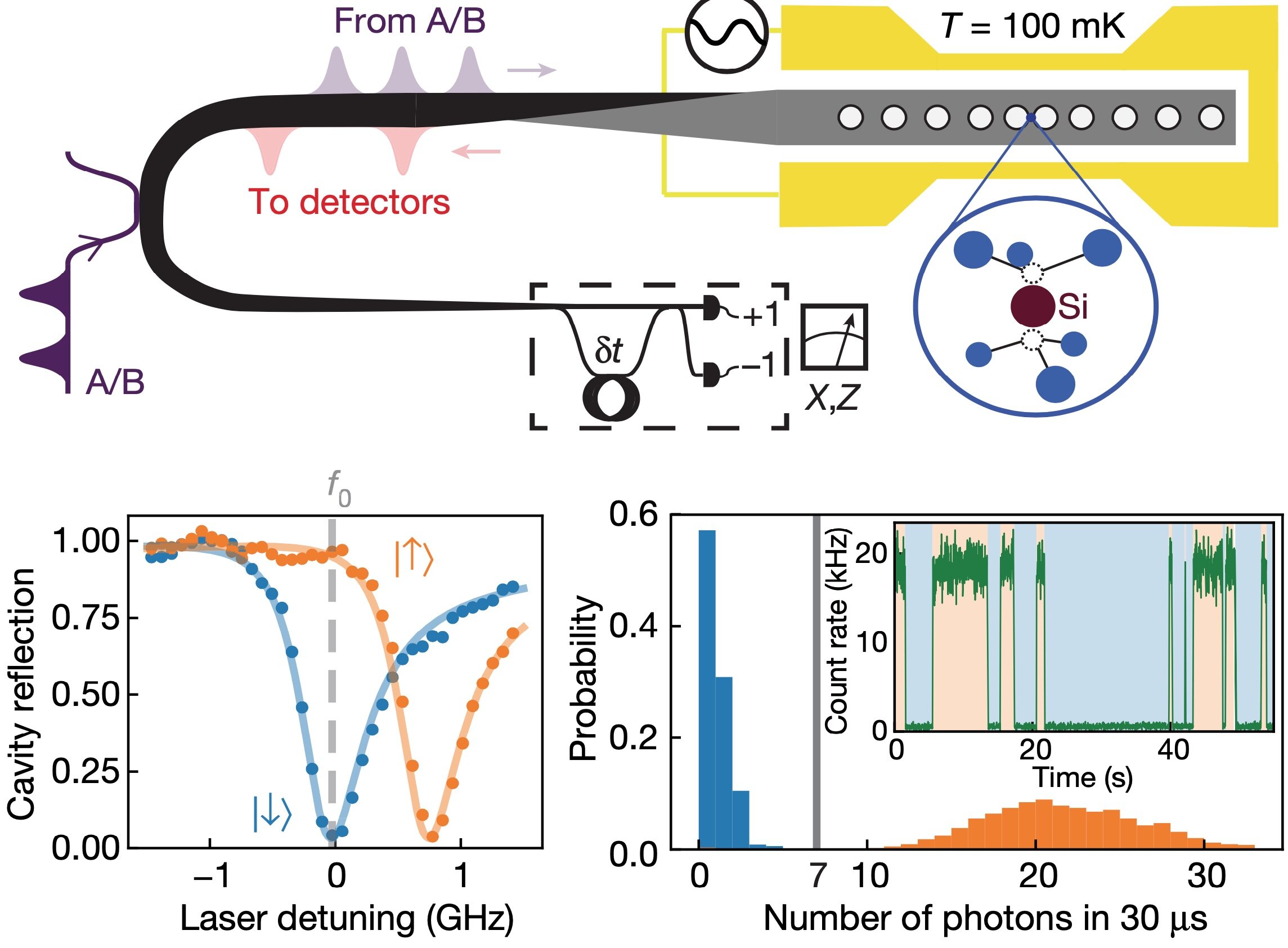 Memory enhanced quantum communication.jpg