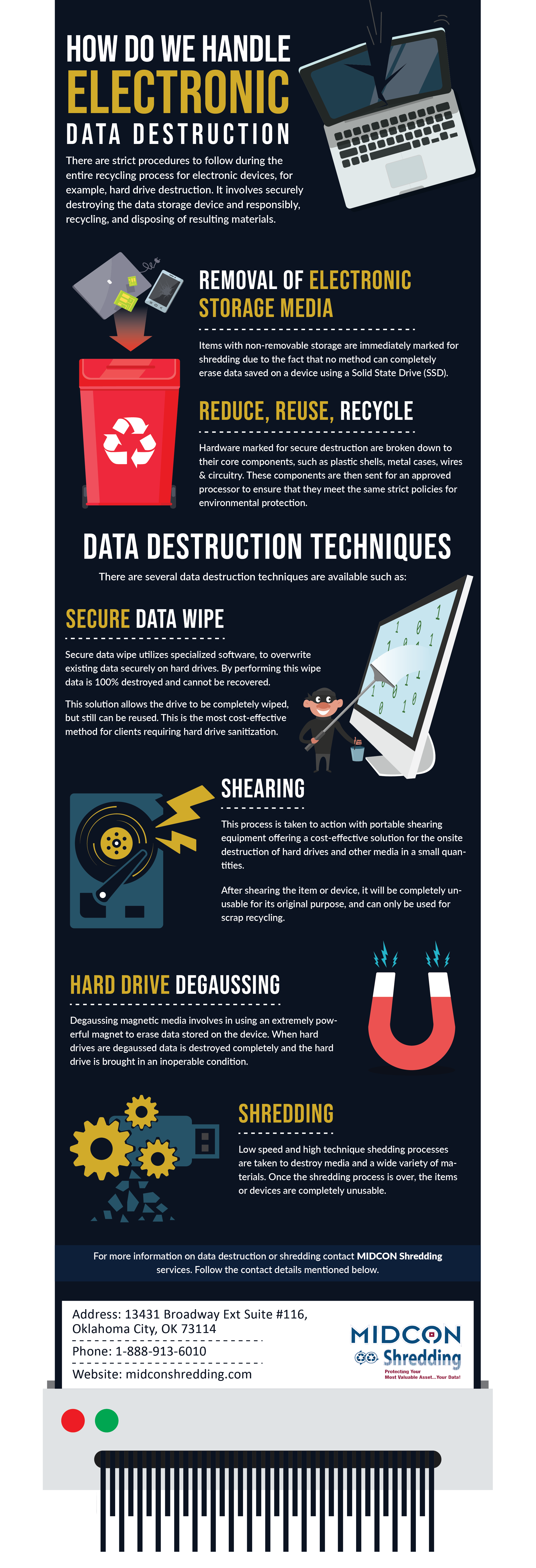 Midcon Shreddiing - Data Destruction okc.png