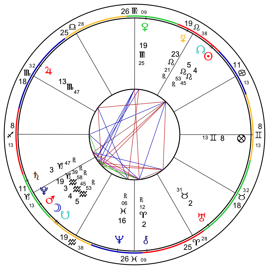 Lunar Eclipse in Aquarius.jpg