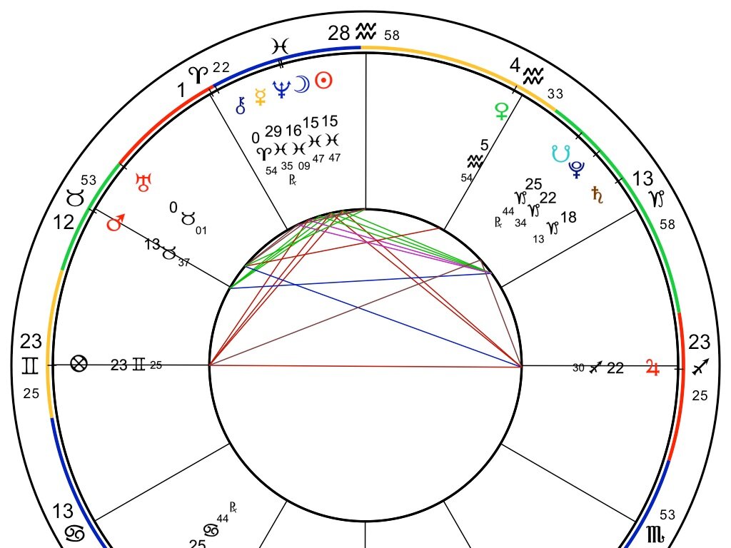 New Moon in Pisces, March 6, 2019, 11:04 AM (EST)