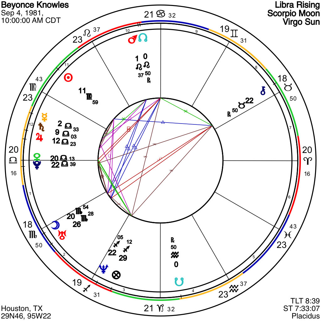 Beyonce Astrology Chart