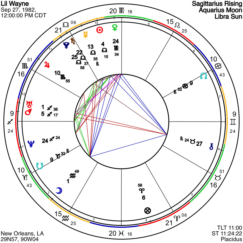 Whitney Houston Birth Chart