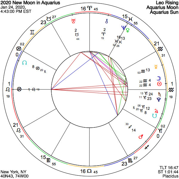October 24 full moon astrology
