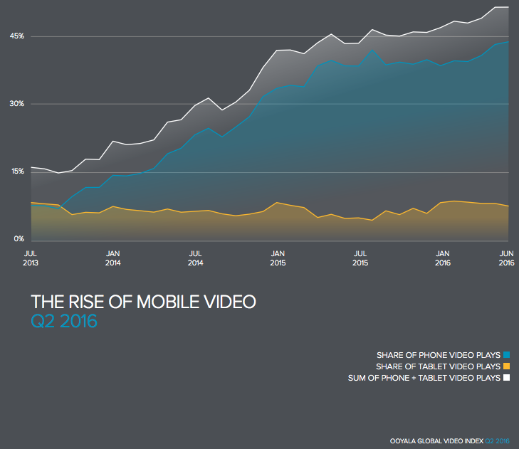source: V ideo marketing Statistics