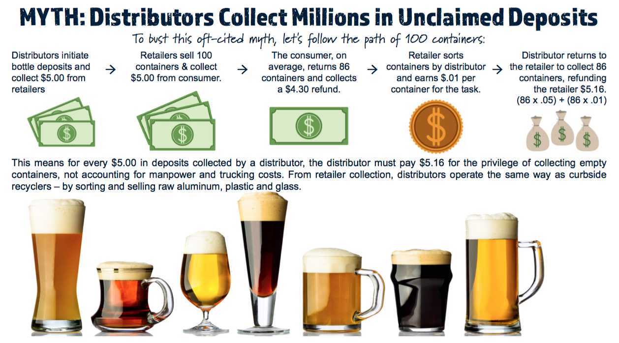 mythDistributorsCollectMillions.jpg