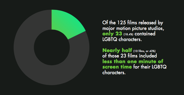  Images by GLAAD 