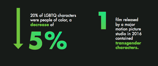  Images by GLAAD 