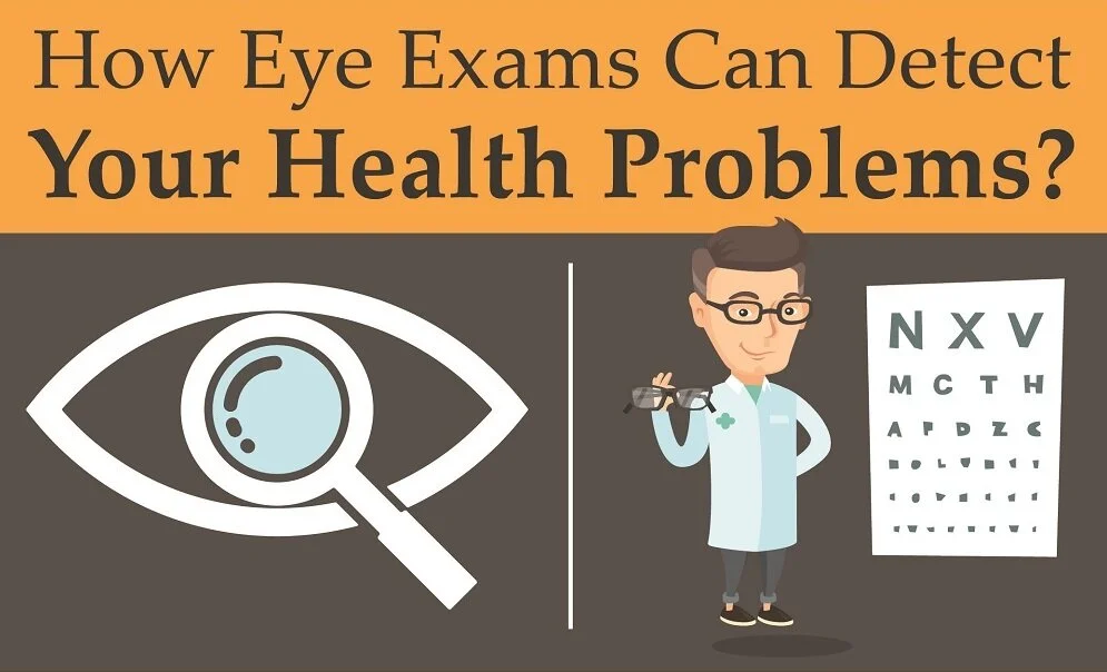 How Eye Exam Can Detect Your Health Problems?