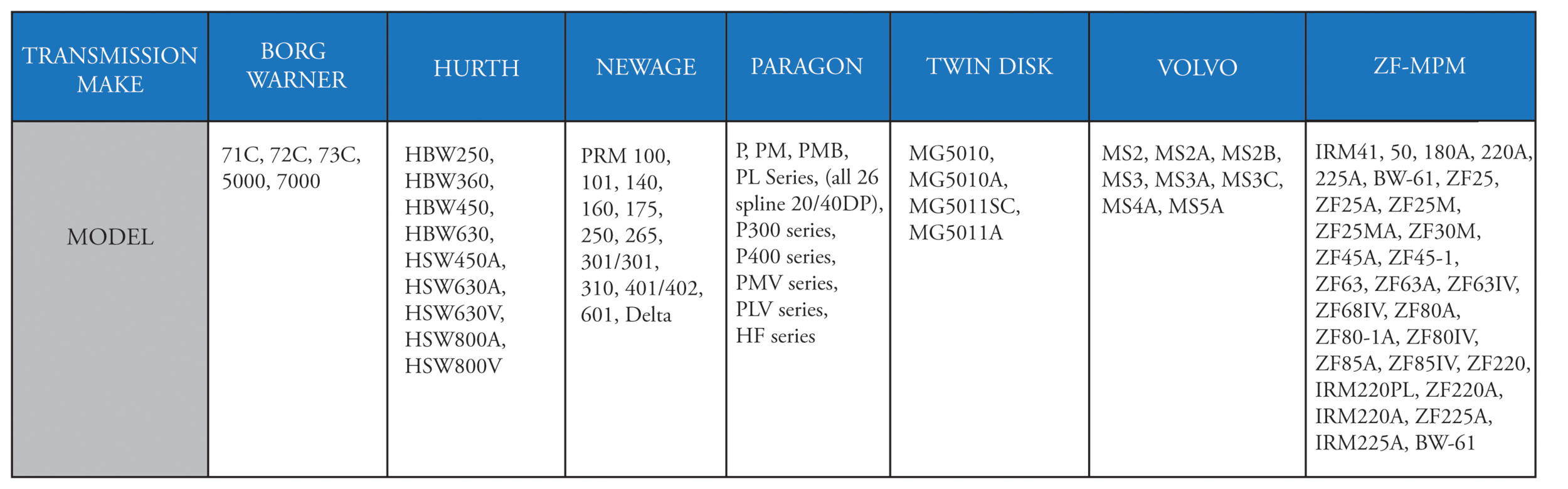 Engine Model Table.png