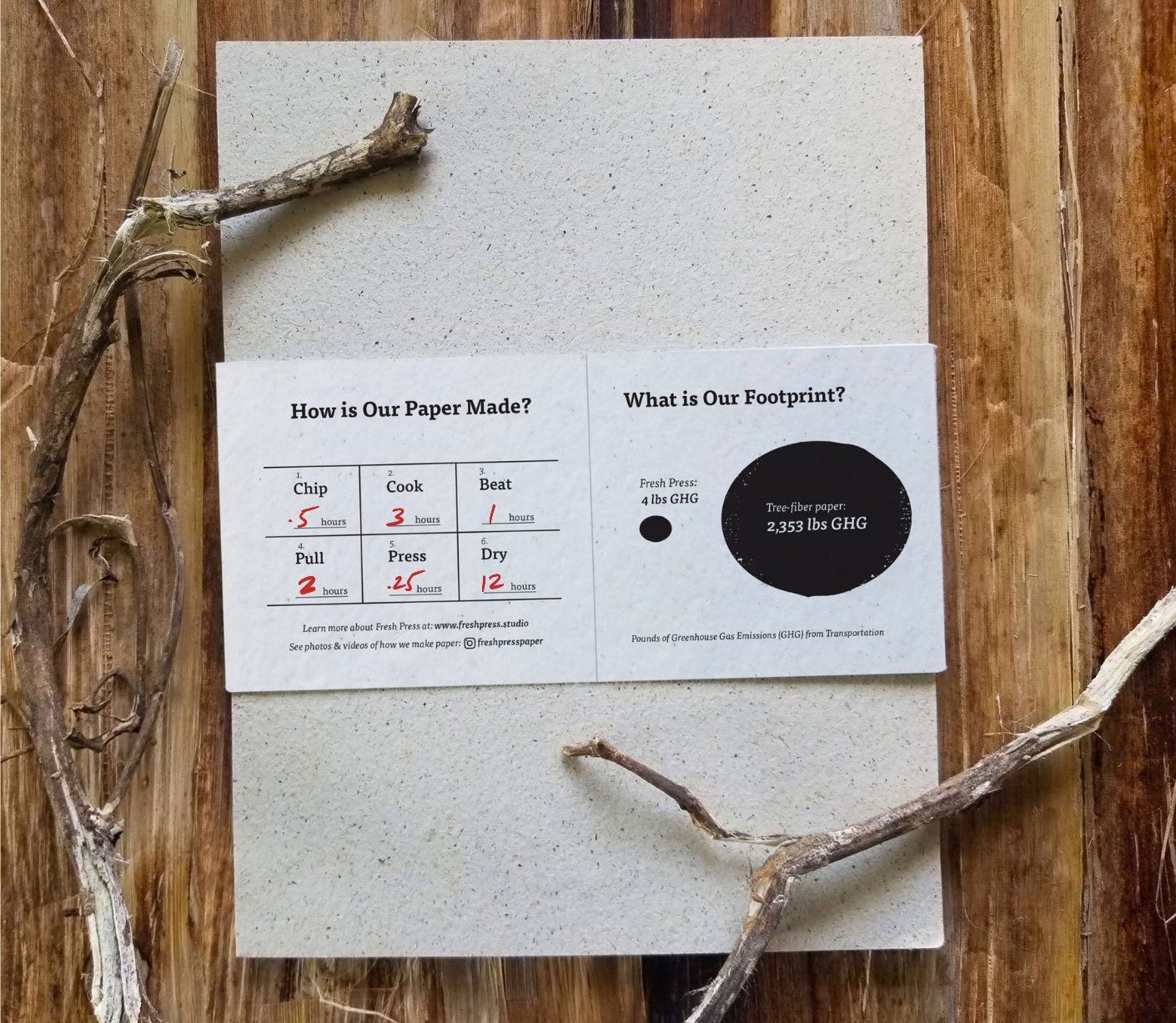 Packaging back