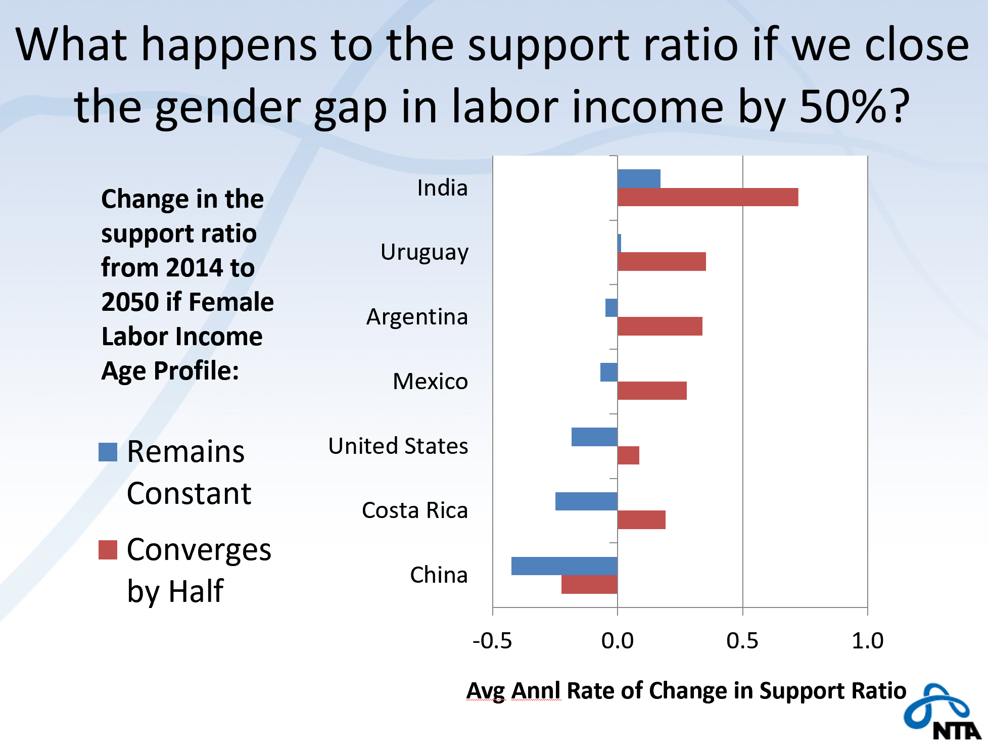 cww_gender_dividend.png